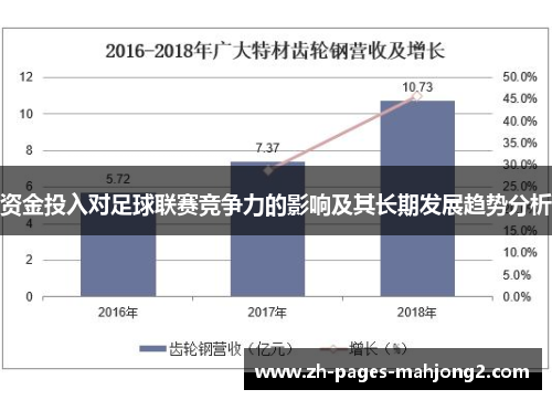 资金投入对足球联赛竞争力的影响及其长期发展趋势分析