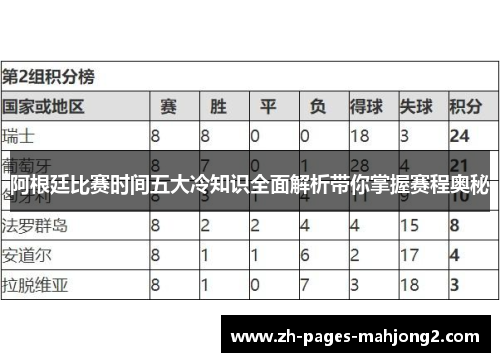 阿根廷比赛时间五大冷知识全面解析带你掌握赛程奥秘