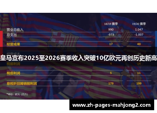 皇马宣布2025至2026赛季收入突破10亿欧元再创历史新高 皇马宣布2025至2026赛季收入突破10亿欧元再创历史新高