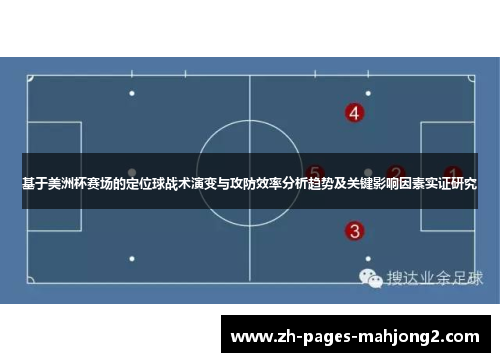 基于美洲杯赛场的定位球战术演变与攻防效率分析趋势及关键影响因素实证研究 基于美洲杯赛场的定位球战术演变与攻防效率分析趋势及关键影响因素实证研究