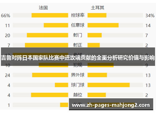 吉鲁对阵日本国家队比赛中进攻端贡献的全面分析研究价值与影响 吉鲁对阵日本国家队比赛中进攻端贡献的全面分析研究价值与影响