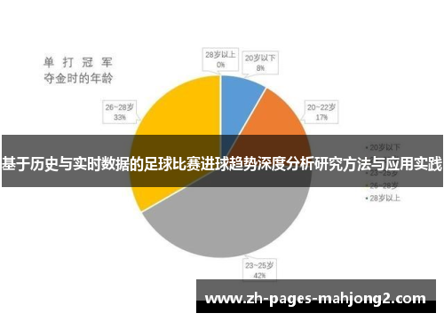 基于历史与实时数据的足球比赛进球趋势深度分析研究方法与应用实践 基于历史与实时数据的足球比赛进球趋势深度分析研究方法与应用实践