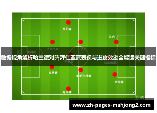 数据视角解析哈兰德对阵拜仁亚冠表现与进攻效率全解读关键指标