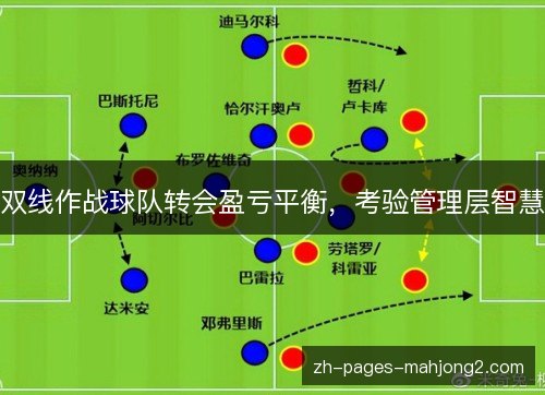 双线作战球队转会盈亏平衡，考验管理层智慧